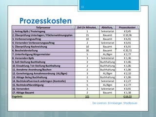 Berechnung Prozesskostendurchschnittliche Bearbeitungszeit x Personalkosten pro Bearbeiter/Minute* = Prozesskosten* Monatsbezug  Stundensatz inkl. NK  MinutensatzDe Lorenzo, Ennsberger, Stadlbauer9
