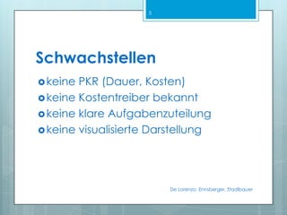 Schwachstellenkeine PKR (Dauer, Kosten)keine Kostentreiber bekanntkeine klare Aufgabenzuteilungkeine visualisierte DarstellungDe Lorenzo, Ennsberger, Stadlbauer5