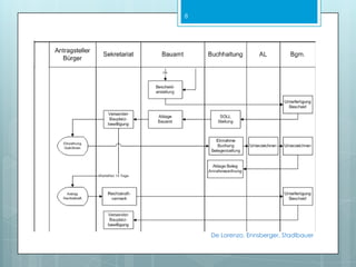 Visualisierte DarstellungDe Lorenzo, Ennsberger, Stadlbauer7