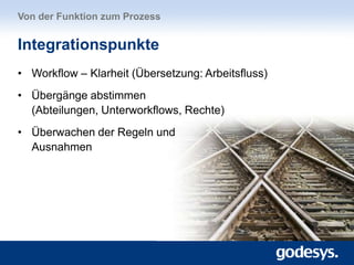 • Workflow – Klarheit (Übersetzung: Arbeitsfluss)
• Übergänge abstimmen
(Abteilungen, Unterworkflows, Rechte)
• Überwachen der Regeln und
Ausnahmen
Von der Funktion zum Prozess
Integrationspunkte
 