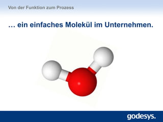 Von der Funktion zum Prozess
… ein einfaches Molekül im Unternehmen.
 