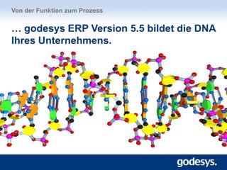 Von der Funktion zum Prozess
… godesys ERP Version 5.5 bildet die DNA
Ihres Unternehmens.
 