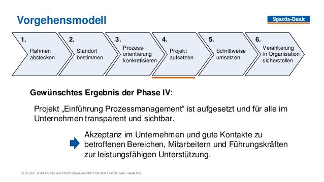 Bpm Club Vortrag Einfuhrung Prozessmanagement Bei Der Sparda Bank H