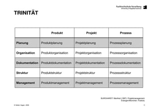 Prozess - Projekt - Produkt