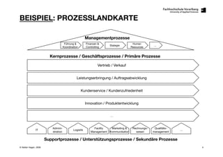 Prozess - Projekt - Produkt
