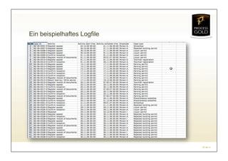 Ein beispielhaftes Logfile




                             07.04.11
 