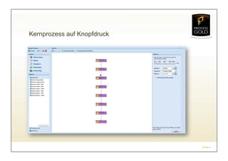 Kernprozess auf Knopfdruck




                             07.04.11
 