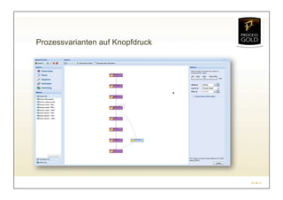 Prozessvarianten auf Knopfdruck




                                  07.04.11
 