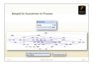 Beispiel für Ausnahmen im Prozess




07.04.11                         Copyright ProcessGold AG   Seite 21
 