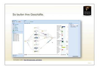 So laufen Ihre Geschäfte.




Animation unter: http://bit.ly/process_animation

                                                   07.04.11
 