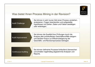 Was bietet Ihnen Process Mining in der Revision?

                                 Sie können in sehr kurzer Zeit einen Prozess verstehen,
                                 analysieren, Fragen beantworten und aufgestellte
           Audit Challenge
                                 Hypothesen mit Zahlen, Daten und Fakten bestätigen
                                 oder widerlegen.



                                 Sie können die Qualität Ihrer Prüfungen durch die
                                 Analyse aller protokollierten Geschäftsvorfälle steigern
           Audit Improvement
                                 und darüber hinaus zur Effizienzsteigerung der
                                 Geschäfts- und Revisionsprozesse beitragen.




                                 Sie können definierte Prozesse fortlaufend überwachen
           Continuous Auditing   und erhalten regelmäßig abgestimmte Analysen und
                                 Reports.



07.04.11                                  Copyright ProcessGold AG                          Seite 25
 