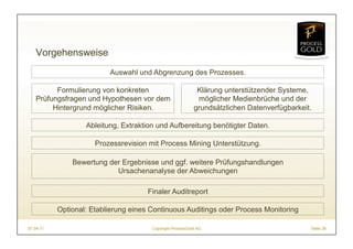 Vorgehensweise
                          Auswahl und Abgrenzung des Prozesses.

         Formulierung von konkreten                         Klärung unterstützender Systeme,
   Prüfungsfragen und Hypothesen vor dem                    möglicher Medienbrüche und der
        Hintergrund möglicher Risiken.                     grundsätzlichen Datenverfügbarkeit.

                   Ableitung, Extraktion und Aufbereitung benötigter Daten.

                      Prozessrevision mit Process Mining Unterstützung.

               Bewertung der Ergebnisse und ggf. weitere Prüfungshandlungen
                           Ursachenanalyse der Abweichungen

                                      Finaler Auditreport

           Optional: Etablierung eines Continuous Auditings oder Process Monitoring

07.04.11                               Copyright ProcessGold AG                              Seite 26
 