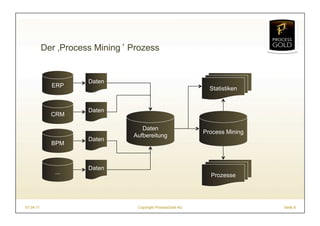 Der ‚Process Mining Prozess


                     Daten
             ERP
                                                              Statistiken


                     Daten
             CRM

                                   Daten
                                                            Process Mining
                                Aufbereitung
                     Daten
             BPM



                     Daten
              ...
                                                              Prozesse




07.04.11                         Copyright ProcessGold AG                    Seite 8
 