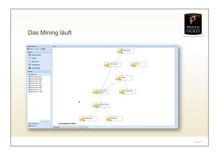 Prozessrevision durch Process Mining