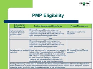 TM
PMP Eligibility
Educational
Background
Project Management Experience Project Management
High school diploma,
associate's degree or
global equivalent
Minimum five years/60 months unique non
overlapping professional project management
experience during which at least 7,500 hours were
spent leading and directing project tasks*
35 contact hours of formal
education**
OR
Bachelor's degree or global
equivalent
Minimum three years/36 months unique non-
overlapping professional project management
experience during which at least 4,500 hours were
spent leading and directing project tasks*.
Please note that proof of your experience only needs
to be provided if your application is audited by PMI
(approximately 10% are audited). If you are audited,
PMI will asked for a signed letter from your supervisor
for every project you list as your experience.
Therefore, it is suggested that you try to list your
experience under as few supervisors as possible.
35 contact hours of formal
education**
*Leading and directing project tasks as identified in the Project Management Professional Examination Specification.
Within the total hours of project management experience, experience in all five process groups is required. However,
on a single project, you do not need to have experience in all five process groups.
 