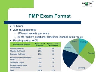 TM
PMP Exam Format
 4 hours
 200 multiple choice
– 175 count towards your score
– 25 are “dummy” questions, sometimes intended to trip you up
 Passing score: >60%
Performance Domains
Approx. % of
questions
Approx. number
of questions
Initiating the Project 10% 18
Planning the Project 25% 44
Executing the Project 25% 44
Monitoring and Controlling the
Project
20% 34
Closing the Project 10% 17
Professional and Social
Responsibility
10% 18
Total 100% 175
Initiating
Planning
Executing
Monitoring &
Controlling
Closing
Ethics
 