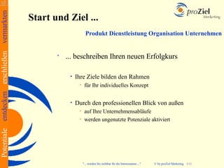 Potentiale entdecken erschließen vermarkten
                                              Start und Ziel ...
                                                                   Produkt Dienstleistung Organisation Unternehmen


                                                        ... beschreiben Ihren neuen Erfolgkurs

                                                          •   Ihre Ziele bilden den Rahmen
                                                               • für Ihr individuelles Konzept


                                                          •   Durch den professionellen Blick von außen
                                                               • auf Ihre Unternehmensabläufe
                                                               • werden ungenutzte Potenziale aktiviert




                                                                "... werden Sie sichtbar für die Interessanten ..."   © by proZiel Marketing   5/12
 