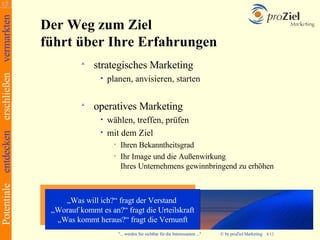 Potentiale entdecken erschließen vermarkten
                                              Der Weg zum Ziel
                                              führt über Ihre Erfahrungen
                                                           strategisches Marketing
                                                              •   planen, anvisieren, starten

                                                           operatives Marketing
                                                              • wählen, treffen, prüfen
                                                              • mit dem Ziel
                                                                   • Ihren Bekanntheitsgrad
                                                                   • Ihr Image und die Außenwirkung
                                                                      Ihres Unternehmens gewinnbringend zu erhöhen




                                                  „Was will ich?“ fragt der Verstand
                                               „Worauf kommt es an?“ fragt die Urteilskraft
                                                „Was kommt heraus?“ fragt die Vernunft
                                                                    "... werden Sie sichtbar für die Interessanten ..."   © by proZiel Marketing   8/12
 