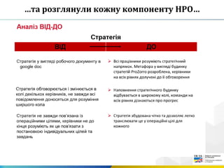 …та розглянули кожну компоненту HPO…
 