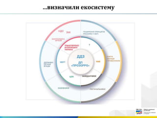 …визначили екосистему
 