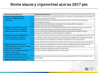 Потім пішли у стратегічні цілі на 2017 рік
 
