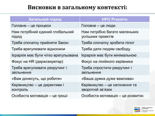 Висновки в загальному контексті:
Загальний підхід HPO Prozorro
Головне – це процеси Головне – це люди
Нам потрібний єдиний глобальний
підхід
Нам потрібно багато маленьких
успішних проектів
Треба спочатку прийняти Закон Треба спочатку зробити пілот
Треба врегулювати відносини Треба дати людям свободу
Ієрархія має бути чітко врегульована Ієрархія має бути мінімальною
Фокус на HR (держсекретар) Фокус на лінійного керівника
Треба врегулювати рекрутинг і
звільнення
Треба спростити рекрутинг і
звільнення
«Вам донесуть, що робити» «Ваша думка дуже важлива»
Керівництво – це директиви і
контроль
Керівництво – це натхнення та
зворотній зв’язок
Особиста мотивація – це гроші Особиста мотивація – це розвиток
 