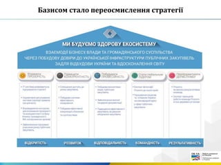 Базисом стало переосмислення стратегії
 