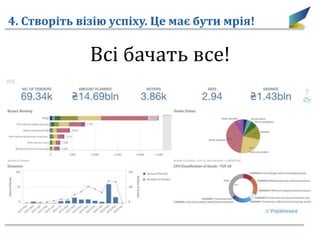 4. Створіть візію успіху. Це має бути мрія!
Всі бачать все!
 