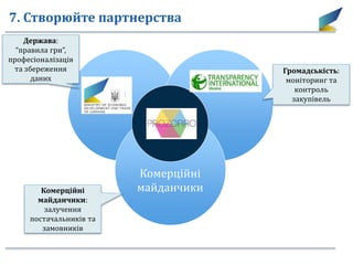 7. Створюйте партнерства
Комерційні
майданчики
Громадськість:
моніторинг та
контроль
закупівель
Держава:
“правила гри”,
професіоналізація
та збереження
даних
Комерційні
майданчики:
залучення
постачальників та
замовників
 