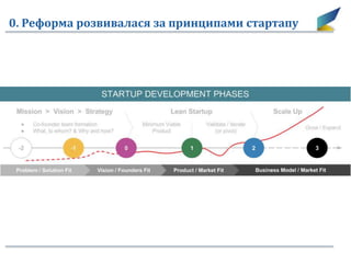 0. Реформа розвивалася за принципами стартапу
 