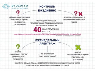 Как Днепропетровская ОГА внедряла PROZORRO