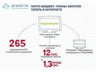 Как Днепропетровская ОГА внедряла PROZORRO