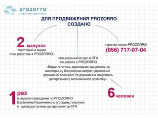 Как Днепропетровская ОГА внедряла PROZORRO