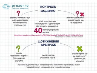 Як Дніпропетровська ОДА впроваджувала PROZORRO