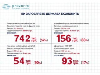Як Дніпропетровська ОДА впроваджувала PROZORRO