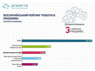 Як Дніпропетровська ОДА впроваджувала PROZORRO