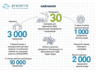 Як Дніпропетровська ОДА впроваджувала PROZORRO