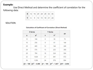 application of correlation and recurssion | PDF