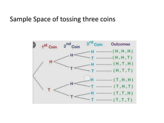 Sample Space of tossing three coins
 