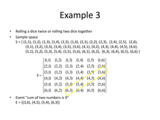 Example 3
• Rolling a dice twice or rolling two dice together
• Sample space
S = { (1,1), (1,2), (1,3), (1,4), (1,5), (1,6), (2,1), (2,2), (2,3), (2,4), (2,5), (2,6),
(3,1), (3,2), (3,3), (3,4), (3,5), (3,6), (4,1), (4,2), (4,3), (4,4), (4,5), (4,6),
(5,1), (5,2), (5,3), (5,4), (5,5), (5,6), (6,1), (6,2), (6,3), (6,4), (6,5), (6,6) }
• Event “sum of two numbers is 9”
E = {(3,6), (4,5), (5,4), (6,3)}























)
,
(
)
,
(
)
,
(
)
,
(
)
,
(
)
,
(
)
,
(
)
,
(
)
,
(
)
,
(
)
,
(
)
,
(
)
,
(
)
,
(
)
,
(
)
,
(
)
,
(
)
,
(
)
,
(
)
,
(
)
,
(
)
,
(
)
,
(
)
,
(
)
,
(
)
,
(
)
,
(
)
,
(
)
,
(
)
,
(
)
,
(
)
,
(
)
,
(
)
,
(
)
,
(
)
,
(
6
6
5
6
4
6
3
6
2
6
1
6
6
5
5
5
4
5
3
5
2
5
1
5
6
4
5
4
4
4
3
4
2
4
1
4
6
3
5
3
4
3
3
3
2
3
1
3
6
2
5
2
4
2
3
2
2
2
1
2
6
1
5
1
4
1
3
1
2
1
1
1
S
 