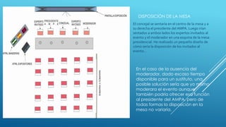 DISPOSICIÓN DE LA MESA
El concejal se sentaría en el centro de la mesa y a
su derecha el presidente del AMPA. Luego irían
sentados a ambos lados los expertos invitados al
evento y el moderador en una esquina de la mesa
presidencial. He realizado un pequeño diseño de
cómo sería la disposición de los invitados al
evento…

En el caso de la ausencia del
moderador, dado escaso tiempo
disponible para un sustituto, una
posible solución sería que yo mismo
moderara el evento aunque
también podría ofrecer esa función
al presidente del AMPA, pero de
todas formas la disposición en la
mesa no variaría.

 