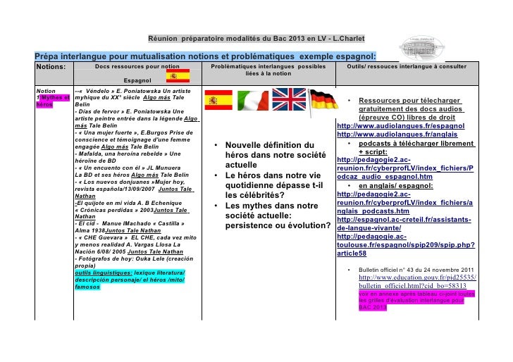 problematique espace et echange espagnol immigration