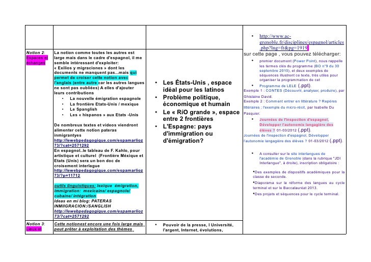 problematique espace et echange espagnol immigration