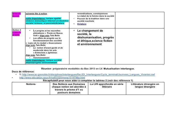 problematique espace et echange espagnol immigration