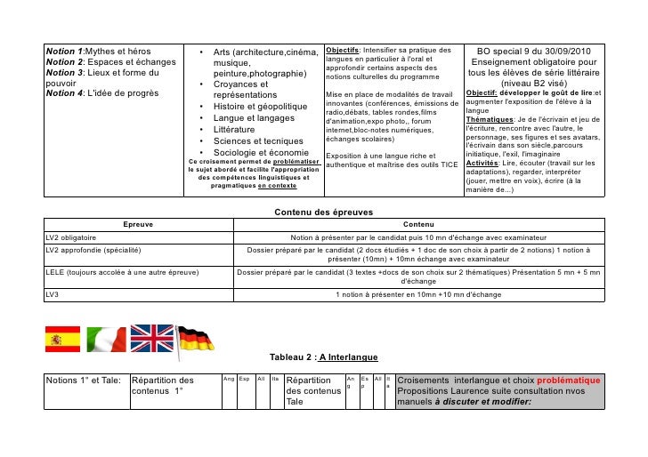 problematique espace et echange espagnol immigration