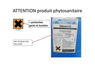ATTENTION produit phytosanitaire
= protection
gants et lunettes
pH= 0.4 donc très
très acide
 