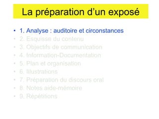 La préparation d’un exposé
•
•
•
•
•
•
•
•
•

1. Analyse : auditoire et circonstances
2. Esquisse du contenu
3. Objectifs de communication
4. Information-Documentation
5. Plan et organisation
6. Illustrations
7. Préparation du discours oral
8. Notes aide-mémoire
9. Répétitions

 