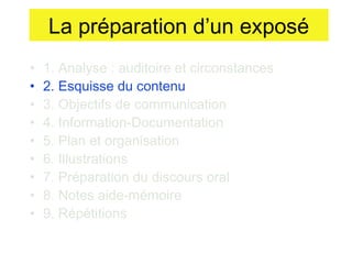 La préparation d’un exposé
•
•
•
•
•
•
•
•
•

1. Analyse : auditoire et circonstances
2. Esquisse du contenu
3. Objectifs de communication
4. Information-Documentation
5. Plan et organisation
6. Illustrations
7. Préparation du discours oral
8. Notes aide-mémoire
9. Répétitions

 