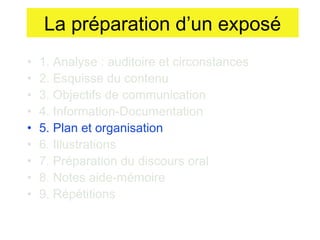 La préparation d’un exposé
•
•
•
•
•
•
•
•
•

1. Analyse : auditoire et circonstances
2. Esquisse du contenu
3. Objectifs de communication
4. Information-Documentation
5. Plan et organisation
6. Illustrations
7. Préparation du discours oral
8. Notes aide-mémoire
9. Répétitions

 