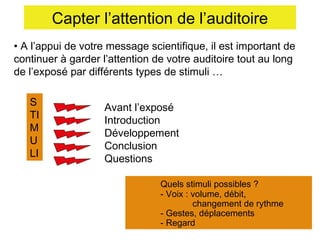 Capter l’attention de l’auditoire
• A l’appui de votre message scientifique, il est important de
continuer à garder l’attention de votre auditoire tout au long
de l’exposé par différents types de stimuli …
S
TI
M
U
LI

Avant l’exposé
Introduction
Développement
Conclusion
Questions
Quels stimuli possibles ?
- Voix : volume, débit,
changement de rythme
- Gestes, déplacements
- Regard

 